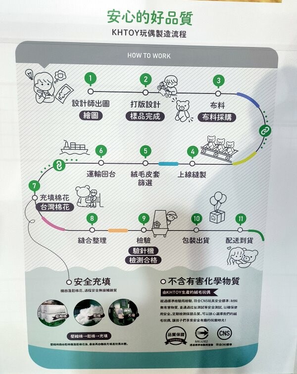 【嘉義旅遊】KHTOY絨毛玩偶旗艦館．超夯娃娃好拍又好買!