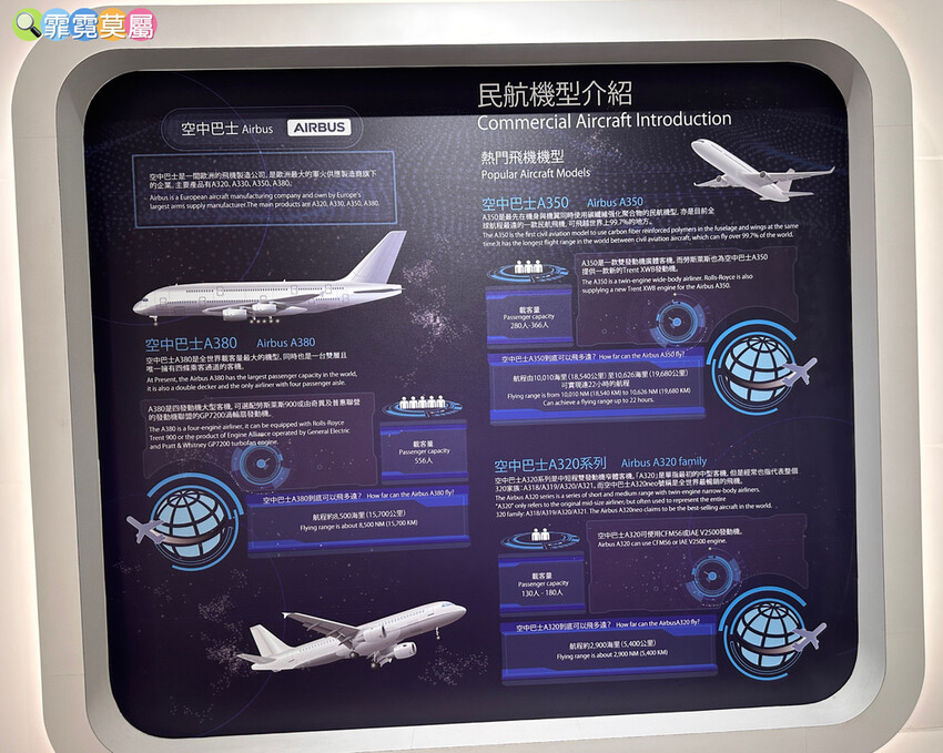 ★ 台中親子景點★ 中央公園遊客中心,以航空為主題打造的特色