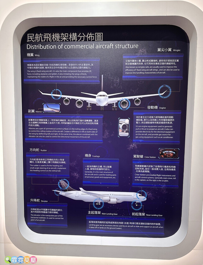 ★ 台中親子景點★ 中央公園遊客中心,以航空為主題打造的特色