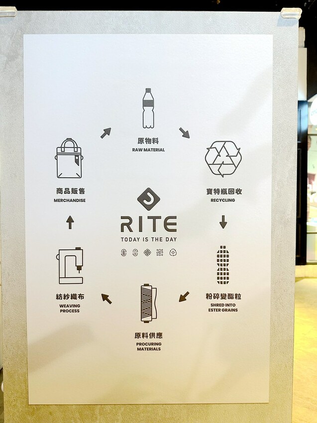 桃園景點｜全家總動員！桃園親子景點免費停車！週年慶鈔狂優惠！就在中壢大江購物中心！