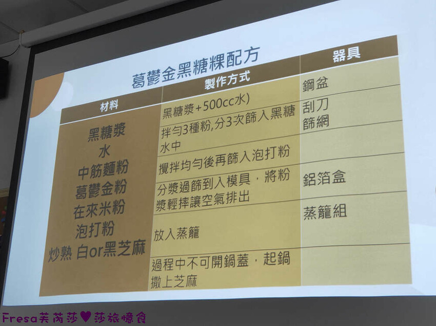 台南旅遊【東山聖賢Ｘ柳營果毅Ｘ善化溪美】農村體驗採草菇/草菇包/火龍果/甘蔗.ＤＩＹ越式春捲/黑糖粿/甘蔗榨汁│台南景點│農村社區旅遊 - Fresa芙芮莎♥莎旅憶食