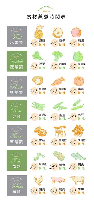 KIDMORY觸控智慧型食物調理機 |寶寶副食品必備神器，清洗、蒸煮、消毒、攪拌、解凍一機搞定寶寶輔食！ - 艾薇覓食趣