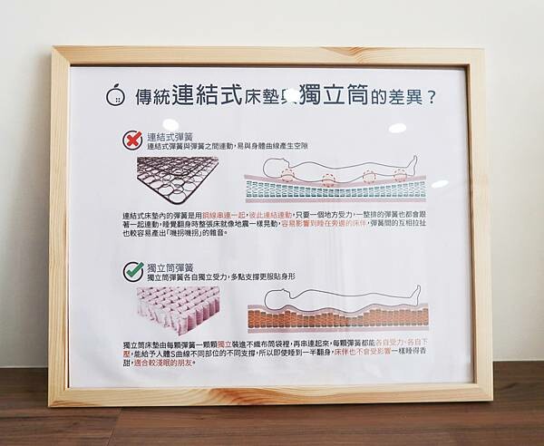 【居家】好的床墊好躺好睡-橘家床墊(保潔墊/床架/乳膠床墊/