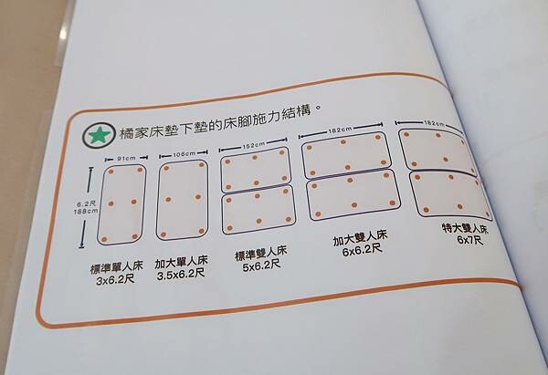 【居家】好的床墊好躺好睡-橘家床墊(保潔墊/床架/乳膠床墊/