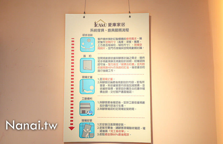 鹿港在地超過3000坪家具工廠！客製化系統櫃、廚具訂製、萬件家具任你挑，先進傢俱(iCAKU愛庫家居)一站式購足