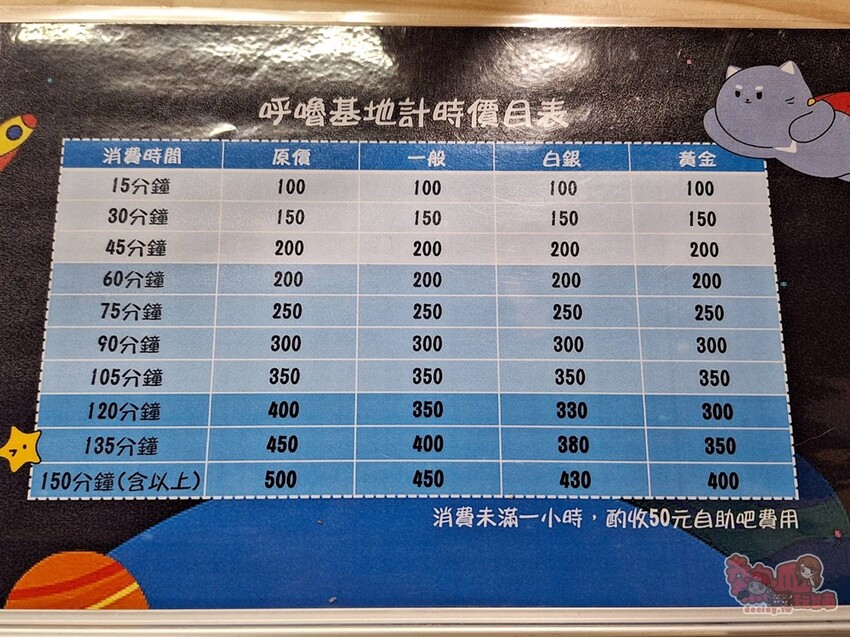 【台南桌遊】呼嚕基地貓咪桌遊咖啡廳！隱藏在商辦大樓的貓咪桌遊咖啡廳，免費自助吧可無限享用~ - 熱血玩台南。跳躍新世界