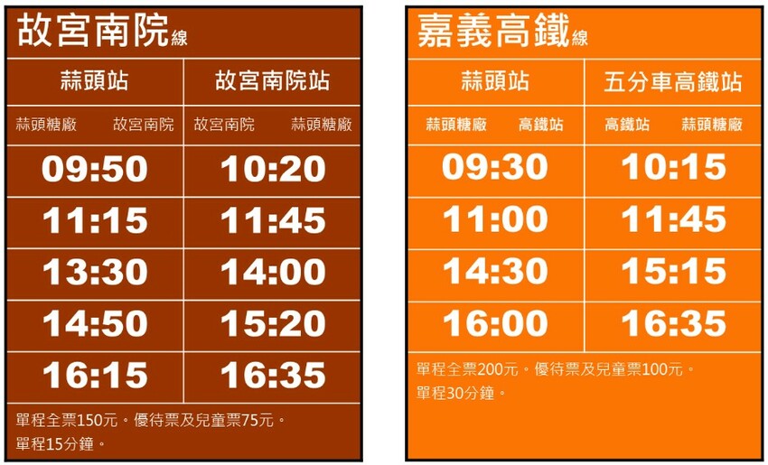 嘉義景點|國立故宮博物院南部院區:蒜頭糖廠五分車進站「故宮南院」,免費兒童創意中心、戶外大滑梯沙坑戲水區 @緹雅瑪 美食旅遊趣