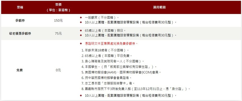 嘉義景點|國立故宮博物院南部院區:蒜頭糖廠五分車進站「故宮南院」,免費兒童創意中心、戶外大滑梯沙坑戲水區 @緹雅瑪 美食旅遊趣