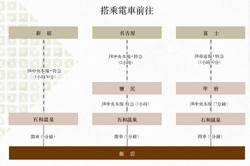 春日居 びゅーほてる-日本山梨縣/裸湯必泡別害羞!整潔舒適溫泉飯店~還有螃蟹吃到飽