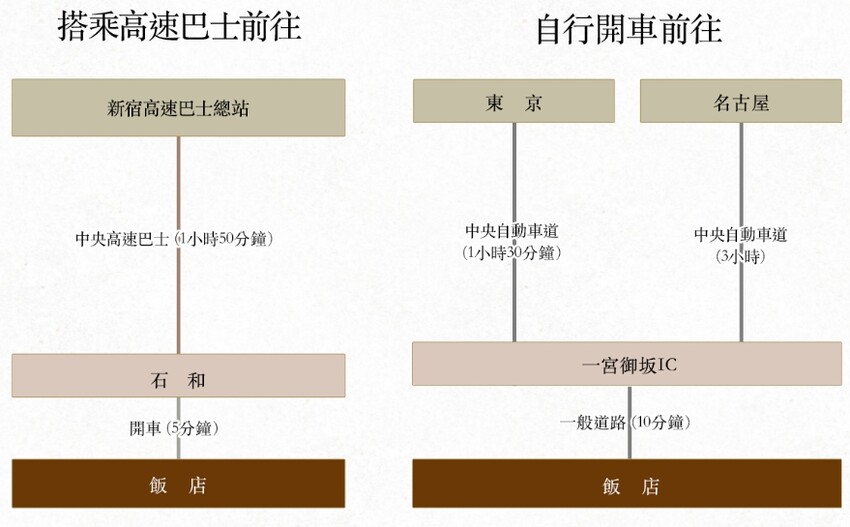 春日居 びゅーほてる-日本山梨縣/裸湯必泡別害羞!整潔舒適溫泉飯店~還有螃蟹吃到飽