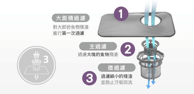 免安裝桌上型洗碗機，奇美全自動UV殺菌洗碗機 DW-04C0
