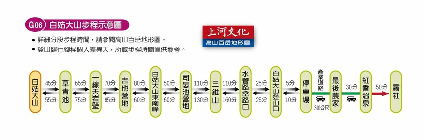 【白姑大山2天1夜】B級百岳｜中橫四辣特辣｜司晏池營地紮營。行程記錄、水源資訊 - 貪吃猴的幻想