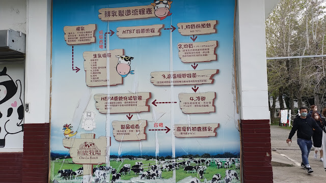 初鹿牧場 - 鮮乳製成 初鹿牧場 - 鮮乳製成