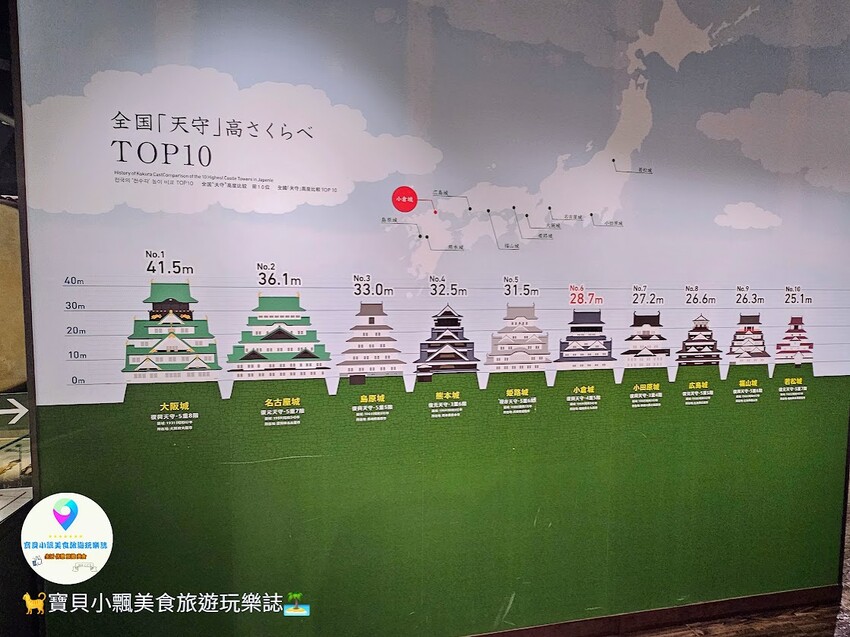 日本[旅遊]日本 福岡 北九州市著名的觀光景點 小倉城