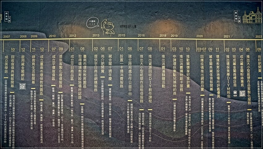 台南市中西區台南藏金閣2館：免費參觀全台最美公家機關，夢幻愛麗絲城堡等您一探究竟