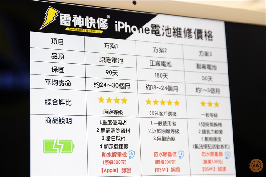 台中豐原iPhone專業維修|蘋果原廠零件|iPhone換電池|iPhone換螢幕推薦:雷神快修®Apple獨立維修中心