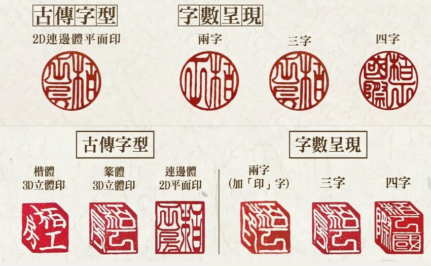 栢工房|3D立體印章,原木質感印鑑,銀行開戶可以用!氣墊印泥好時尚