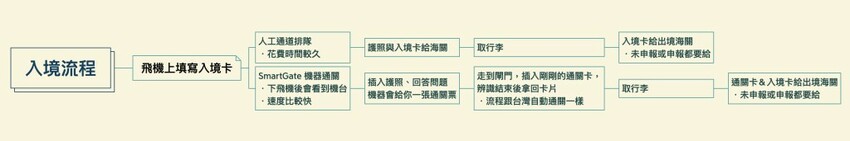 澳洲｜澳洲自由行｜雪梨墨爾本六天五夜 快閃跨年吃吃喝喝分享