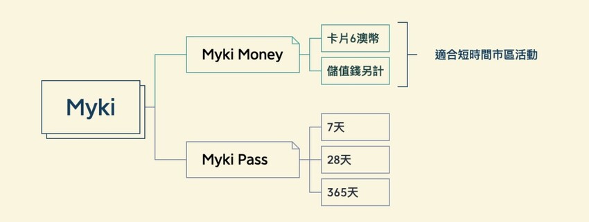 澳洲｜澳洲自由行｜雪梨墨爾本六天五夜 快閃跨年吃吃喝喝分享