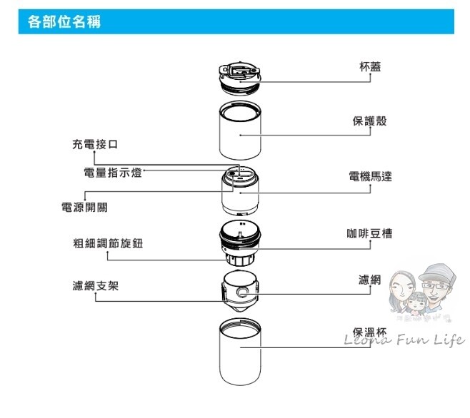生活好物推薦|THOMSON 研磨手沖咖啡隨行杯-隨時都能喝上一杯現磨咖啡，上班族、學生、旅行者的最佳選擇