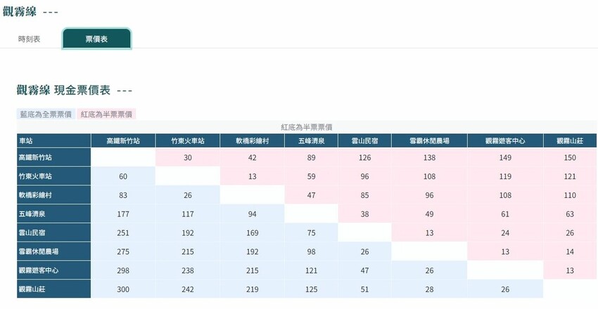 苗栗縣泰安鄉【苗栗景點】2024觀霧山莊‧霧社櫻王雪白盛開‧賞櫻景點│觀霧國家森林園區│中部賞櫻熱門景點│花況‧地址‧交通‧