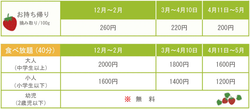 日本九州採草莓推薦｜吉次園KICHIJIEN，熊本必訪草莓吃到飽12月~5月，親子農場推薦