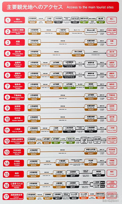 日本京阪電車》京都大阪觀光一日券二日券~玩遍大阪京都景點.大阪城、伏見稻荷大社、錦市場，京都清水寺、祇園、