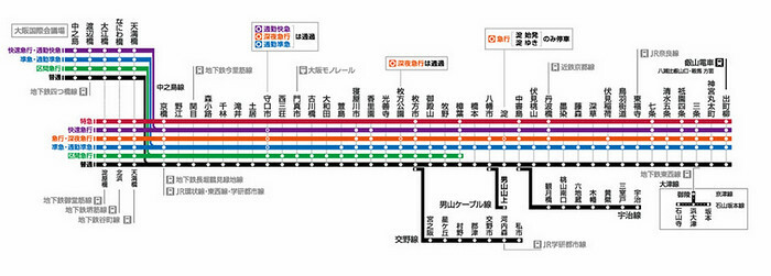 日本京阪電車》京都大阪觀光一日券二日券~玩遍大阪京都景點.大阪城、伏見稻荷大社、錦市場，京都清水寺、祇園、