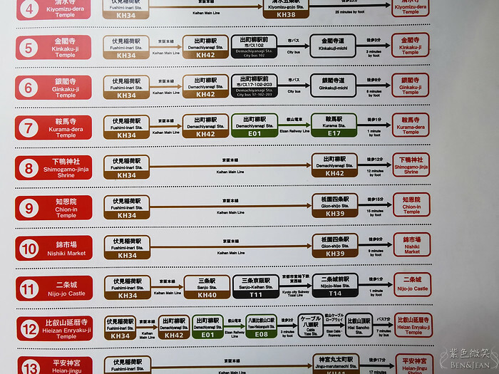 日本京阪電車》京都大阪觀光一日券二日券~玩遍大阪京都景點.大阪城、伏見稻荷大社、錦市場，京都清水寺、祇園、