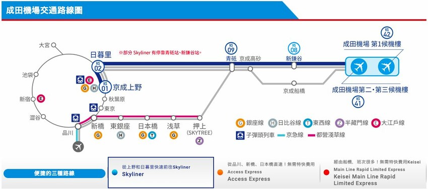 日本【東京】京成電鐵 Skyliner 快速直達東京都，漫步淺草小旅行