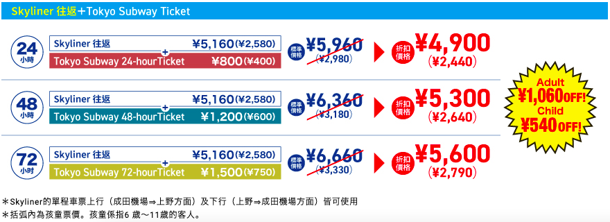 日本【東京】京成電鐵 Skyliner 快速直達東京都，漫步淺草小旅行