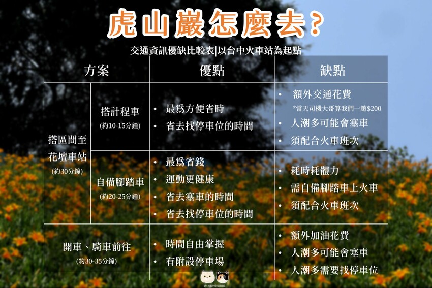 五-七月限定|彰化花壇鄉-虎山巖金針花季.母親節旅遊首選免門