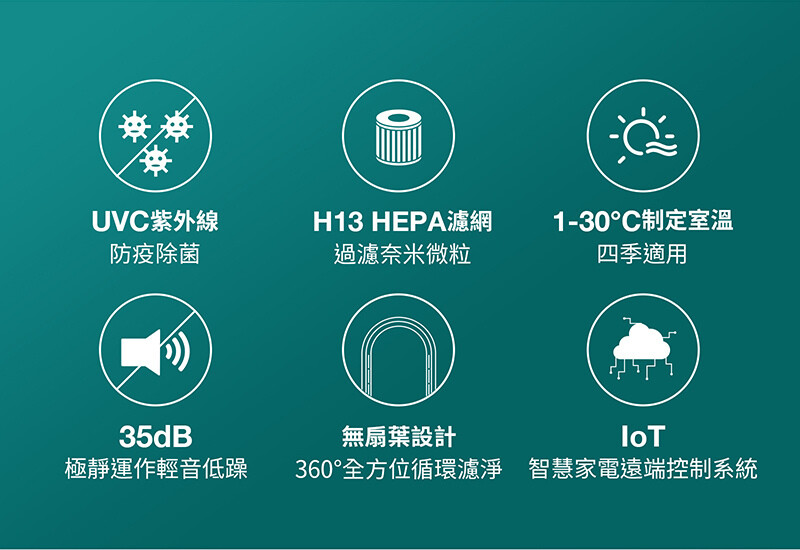 居家好物推薦|四機一體小坪數必備-HYD WeAir Plus IoT遠端智能涼暖風空氣清淨機 D-68