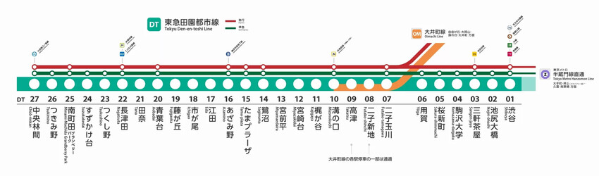 日本京成電鐵》skyliner 36分鐘就從成田機場到東京市區，南町田outlet 離澀谷最快只36分鐘