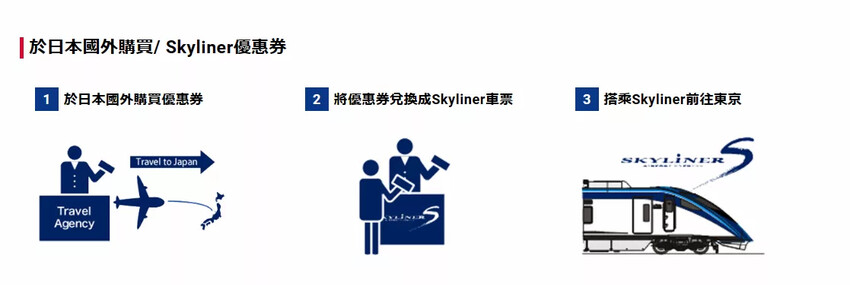 日本京成電鐵》skyliner 36分鐘就從成田機場到東京市區，南町田outlet 離澀谷最快只36分鐘