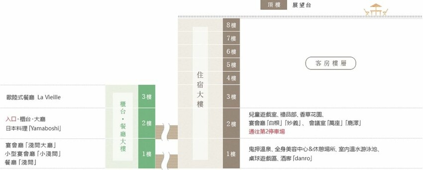 輕井澤1130飯店,溫馨四人房寬敞舒適、自助餐螃蟹吃到飽,輕
