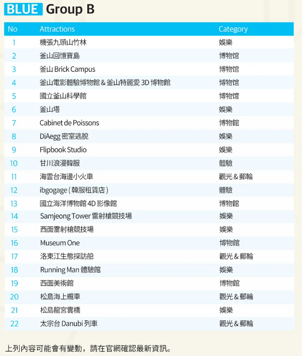 VISIT BUSAN PASS優惠景點