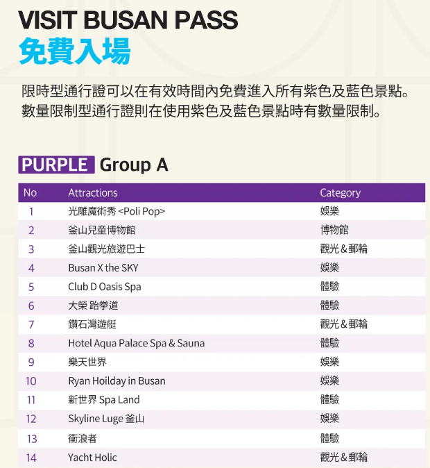 VISIT BUSAN PASS優惠景點