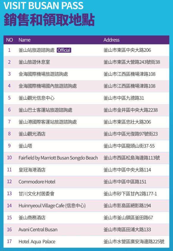 VISIT BUSAN PASS領取地點