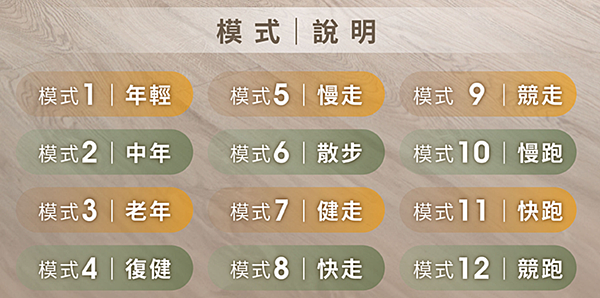 居家運動推薦【Easy Go電動循環健走享走機】不需安裝，快