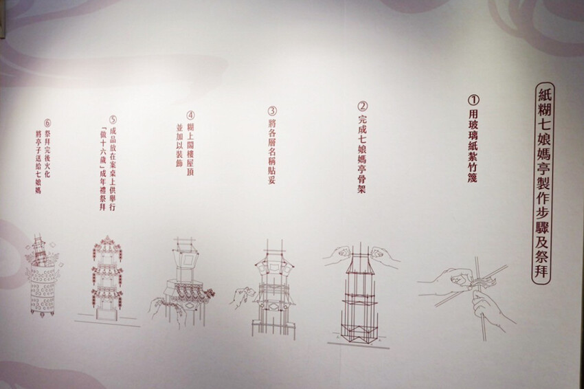 免費景點！女神幫幫忙特展！放大版抓周好可愛，週末有市集與DIY活動～有機會把掃拖機器人帶回家