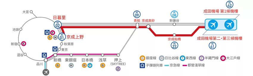 日本京成電鐵 Skyliner》36分就從機場到市區(新手必看)+ 京成本線成田山散策+川豐鰻魚飯