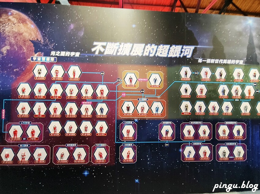 台北市中正區超人力霸王英雄展｜小朋友的英雄來囉!!4米高英雄對戰 一起走入超人力霸王的宇宙中