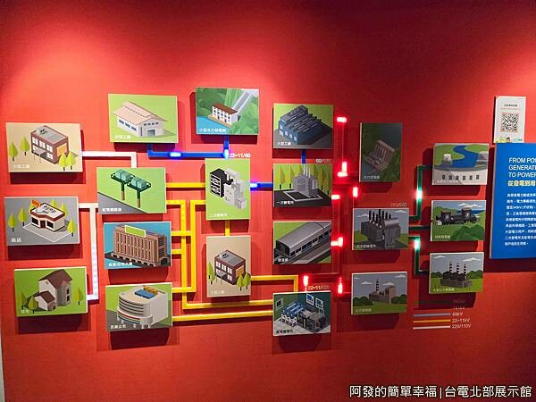 台電北部展示館10-從發電到用電.jpg