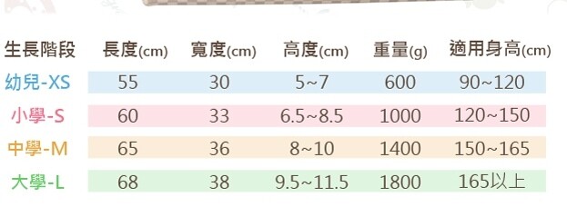 [ 寶寶記憶枕推薦 ] GreySa格蕾莎 幼兒生長曲線記憶