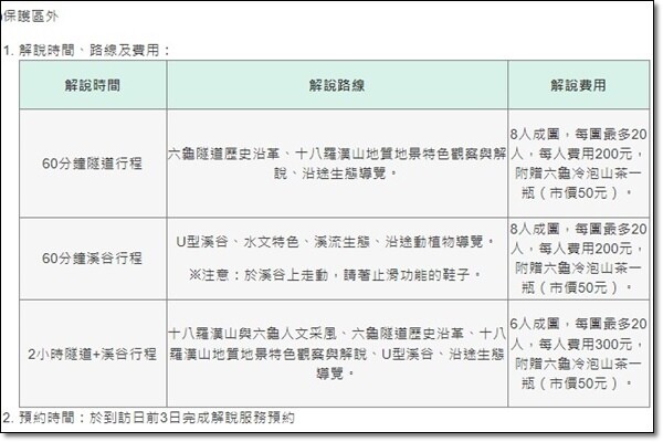 高雄市六龜區【高雄六龜】生態人文品茗一日遊☆新威森林公園(桃花心木步道)x十八羅漢山服務區x檳榔屋餐廳x六山十八工作站