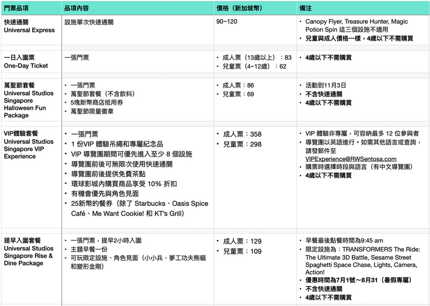 新加坡｜新加坡旅遊｜新加坡環球影城值得去嗎？ 帶小孩快速通心得 含入島攻略