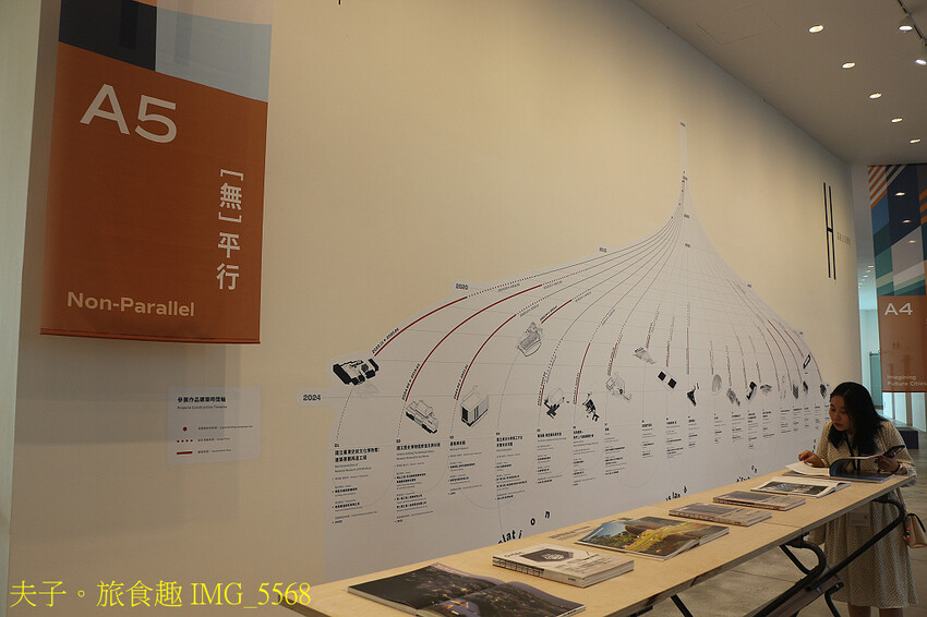 2024台灣設計展 台南市美術館2館 見證穿越時空的城市風貌 2024台灣設計展 台南市美術館2館 見證穿越時空的城市風貌