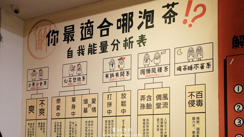 南投縣南投市茶二指故事館｜南投親子景點｜手指與茶的故事，搭配著可愛的園區設計，小朋友來都不願回家！消費滿3000可以