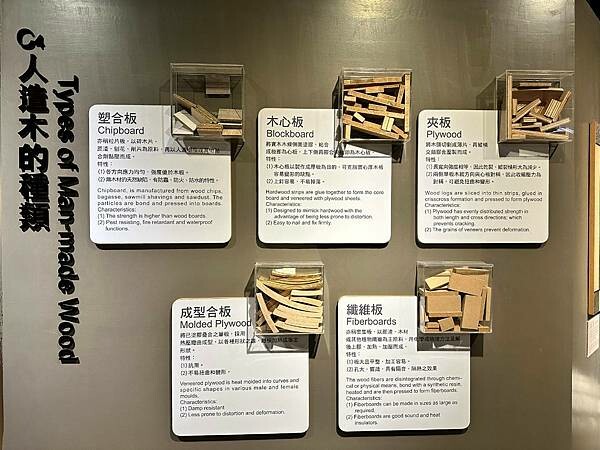 台南市白河區[台南白河景點] 美雅家具觀光工廠 親子手作木製品DIY  #親子旅遊 校外教學 @蛋寶趴趴go